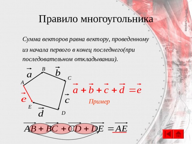 Правило многоугольника Сумма векторов равна вектору, проведенному из начала первого в конец последнего(при последовательном откладывании). B C A Пример E D 