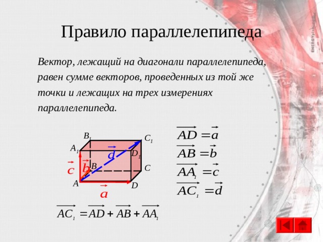 Правило параллелепипеда Вектор, лежащий на диагонали параллелепипеда, равен сумме векторов, проведенных из той же точки и лежащих на трех измерениях параллелепипеда. B 1 C 1 A 1 D 1 B C А D 