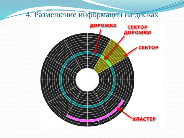 Размещена информация