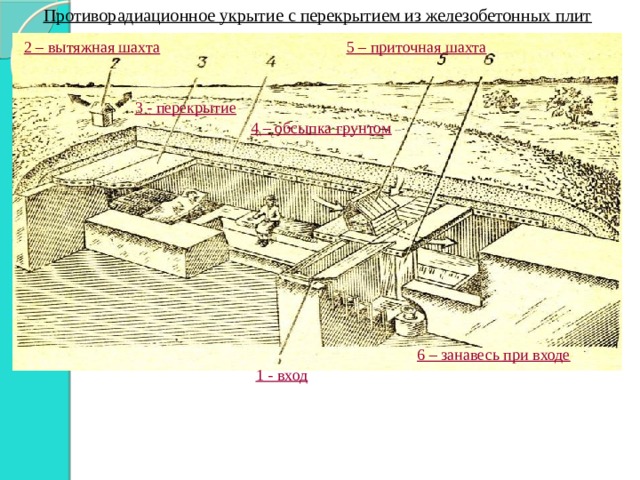 Противорадиационные укрытия типовой проект