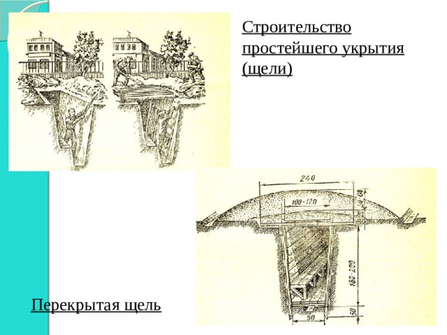 Перекрытая щель схема