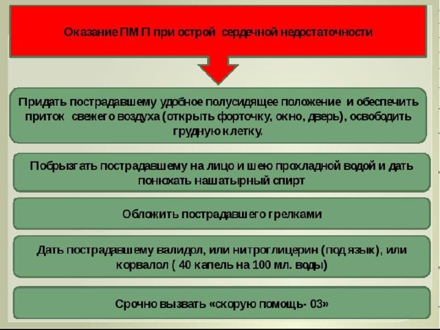 Первая помощь при острой сердечной недостаточности 2023 ГБУЗ АО "АОКВД" ВКонтакт