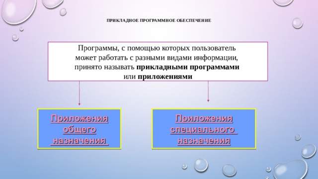 Прикладное программное обеспечение   Программы, с помощью которых пользователь может работать с разными видами информации, принято называть прикладными программами или приложениями 