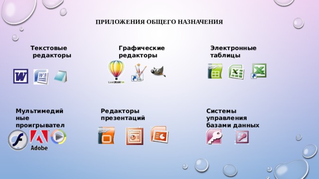 Приложения общего назначения   Графические Электронные редакторы таблицы Текстовые  редакторы Мультимедийные Редакторы презентаций Системы управления проигрыватели базами данных 