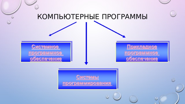 Компьютерные программы 