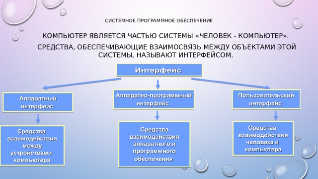 Системное программное обеспечение   Компьютер является частью системы «человек - компьютер».  Средства, обеспечивающие взаимосвязь между объектами этой системы, называют интерфейсом. 