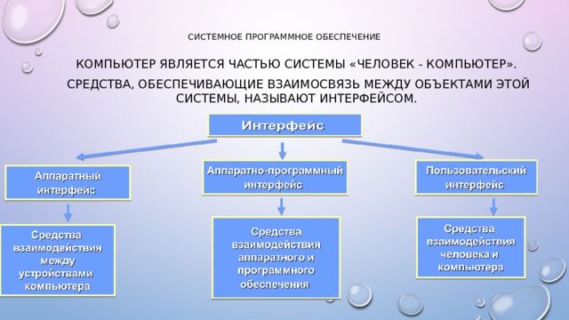 Системное программное обеспечение   Компьютер является частью системы «человек - компьютер».  Средства, обеспечивающие взаимосвязь между объектами этой системы, называют интерфейсом. 