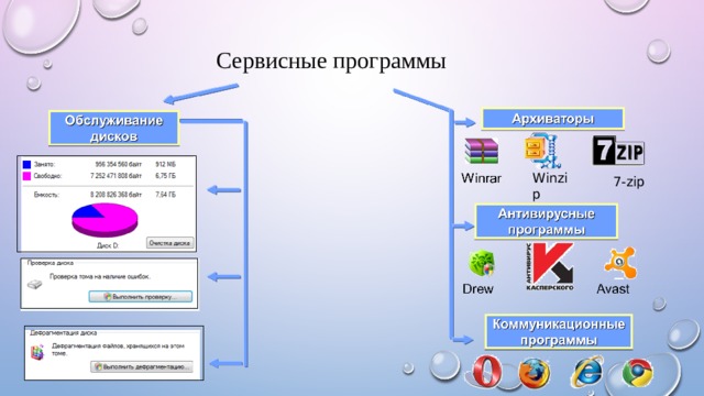 Сервисные программы Winzip 7-zip 