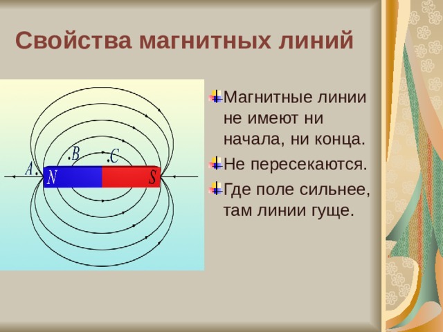 Свойства магнитных линий Магнитные линии не имеют ни начала, ни конца. Не пересекаются. Где поле сильнее, там линии гуще. 