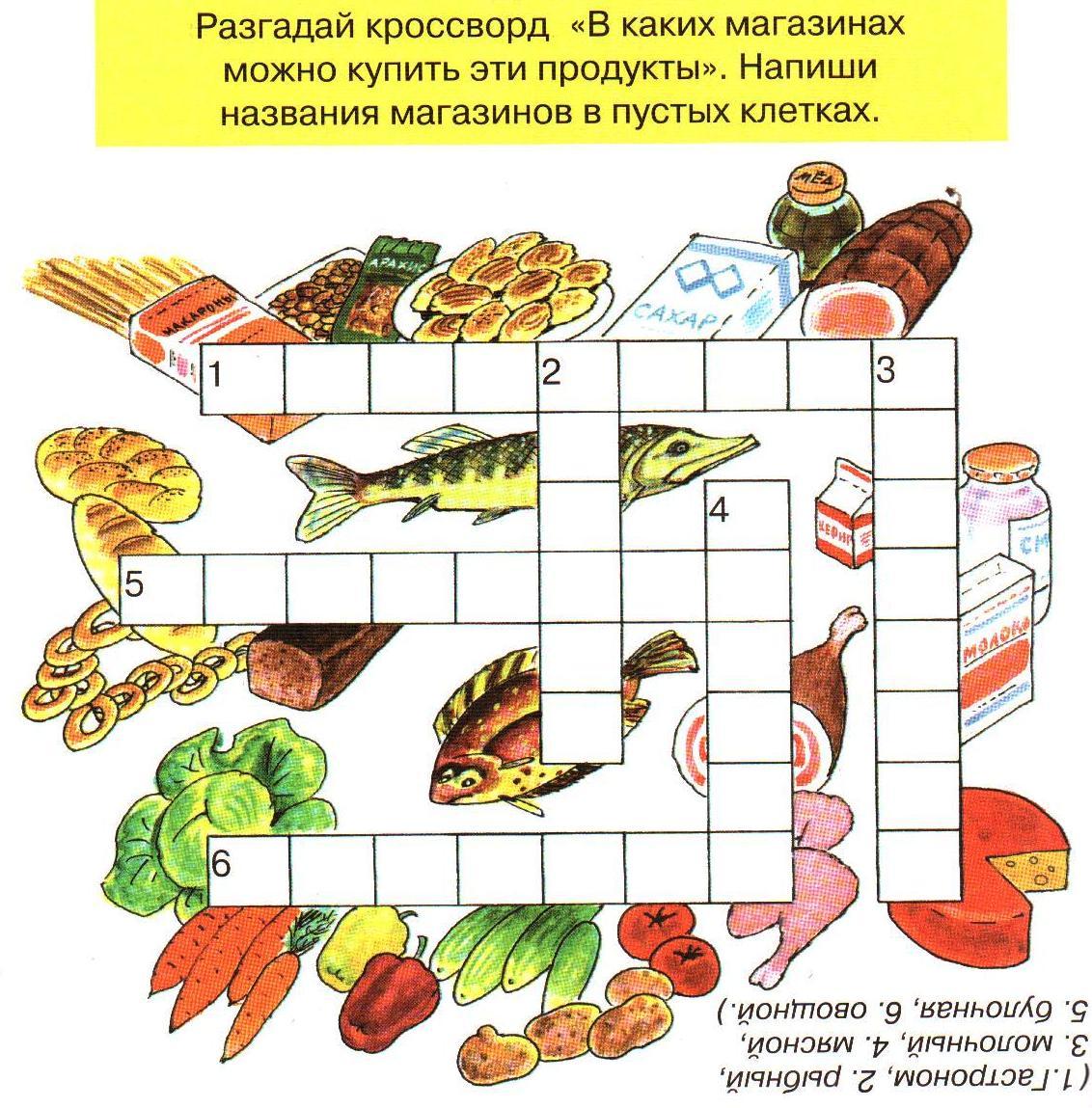 1 класс окружающий мир презентация здоровая пища