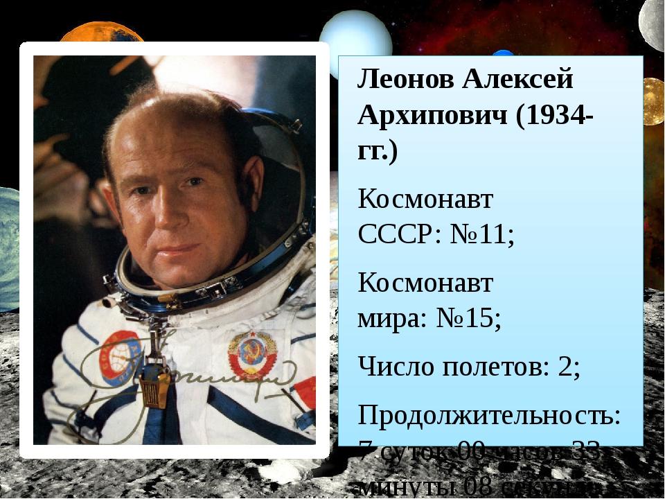 Первые известные космонавты