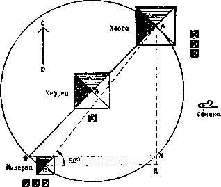 Ориентация пирамиды по сторонам света схема