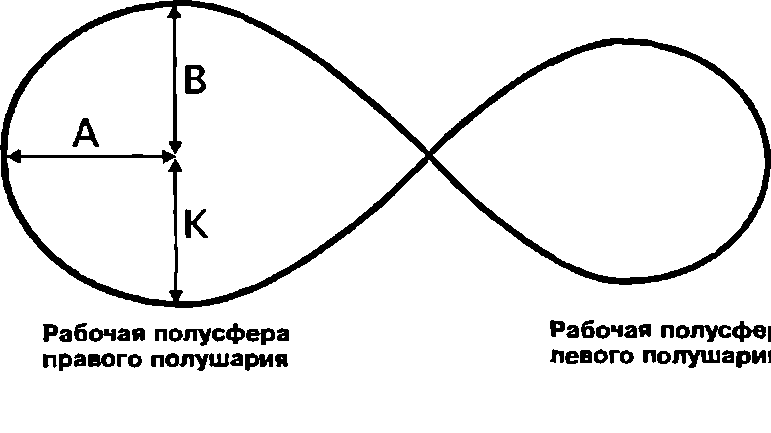 Рисунок восьмерки психология