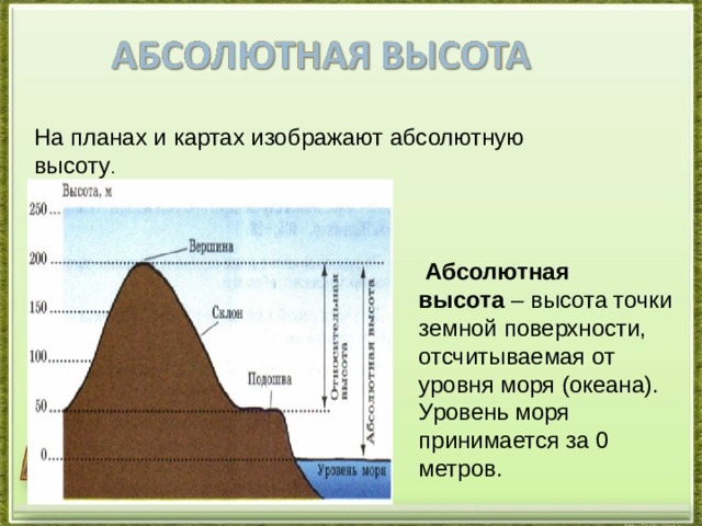 На планах и картах изображают абсолютную высоту .   Абсолютная высота  – высота точки земной поверхности, отсчитываемая от уровня моря (океана). Уровень моря принимается за 0 метров. 