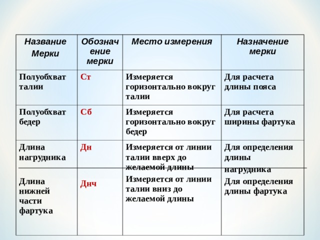 Ширина фартука какая мерка. Название мерок. Мерка сб. Для чего снимают мерку сб. Что обозначает мерка сб.