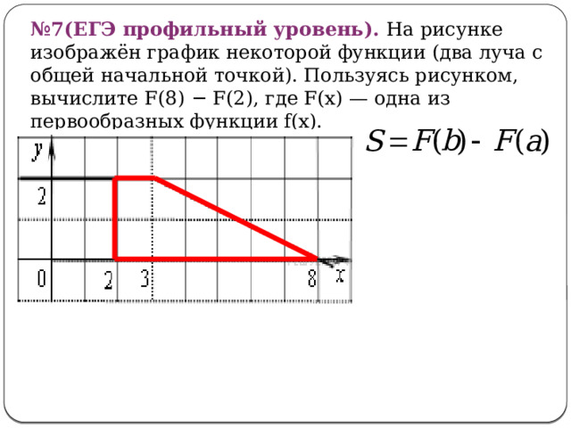 Площадь фигуры, Ограниченной графиками непрерывных функций y=f(x) и y=g(x) таких, что  для любого x из [a;b], где a и b – абсциссы точек пересечения графиков функций: 