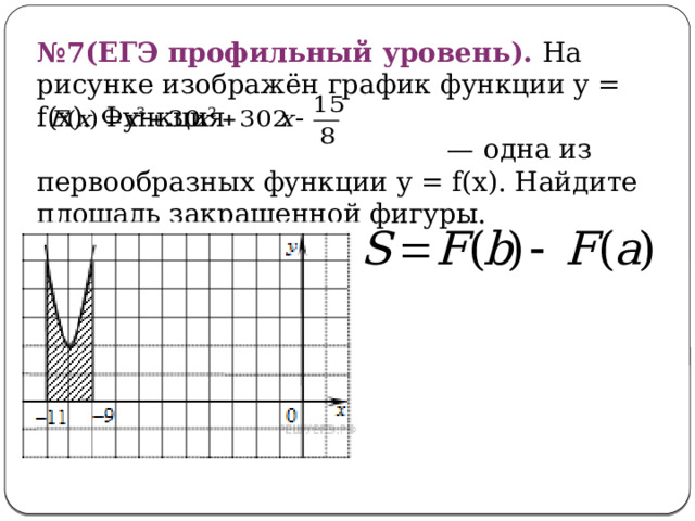 № 7(ЕГЭ профильный уровень). На рисунке изображён график некоторой функции (два луча с общей начальной точкой). Пользуясь рисунком, вычислите F(8) − F(2), где F(x) — одна из первообразных функции f(x). 