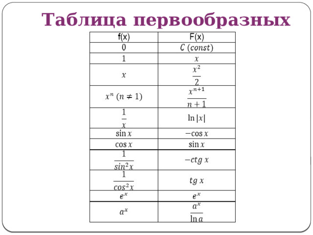 Полная таблица первообразных функций