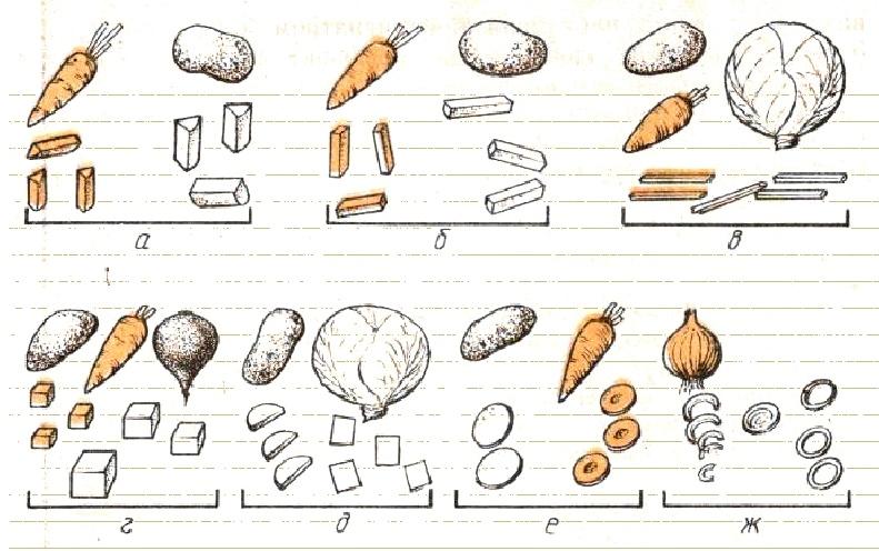 Подпиши под рисунками названия формы нарезки овощей
