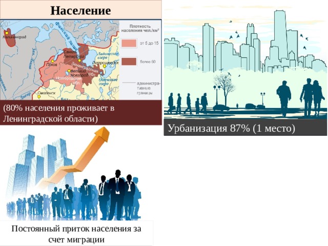 Уровень урбанизации европейского севера