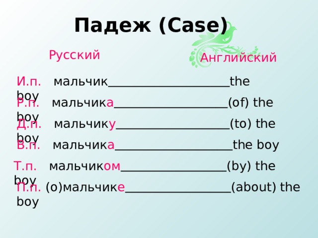 Case на русский. Падежи в английском.