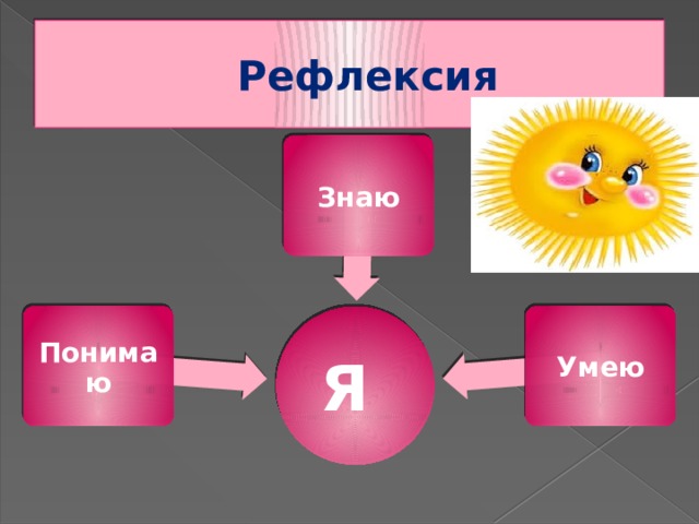 Рефлексия Знаю Понимаю Умею Я 