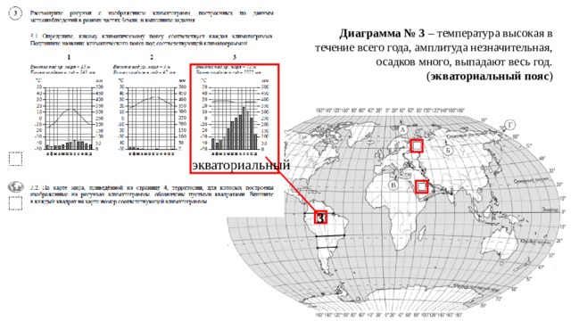 Диаграмма впр 4 класс