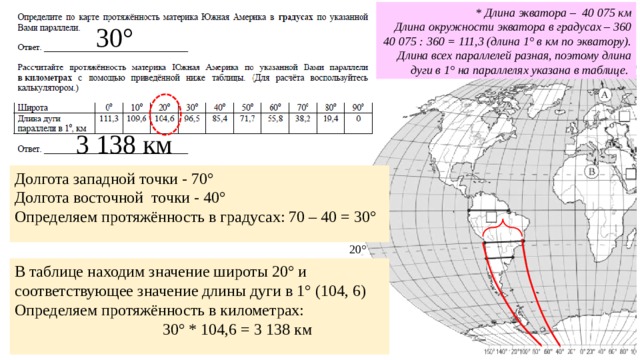 Установите соответствие между параллелями и буквами которыми они обозначены на рисунке