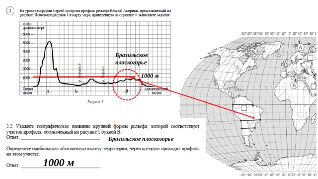 Буквой а на рисунке обозначено география