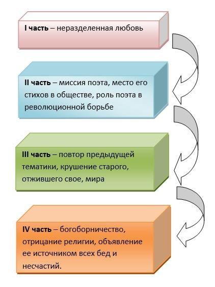 В маяковский облако в штанах презентация