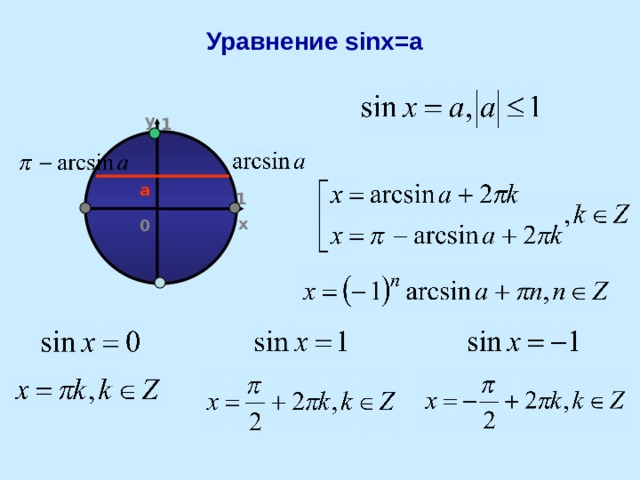 Уравнение sinx=a y 1 a 1 x 0 