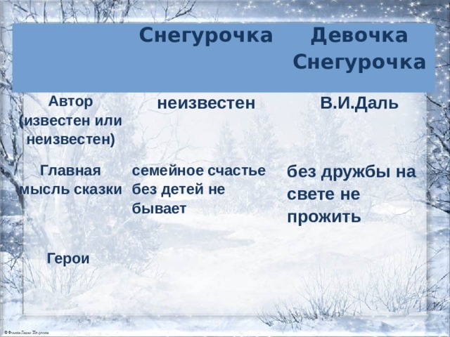 Анализ русской народной сказки снегурочка по плану