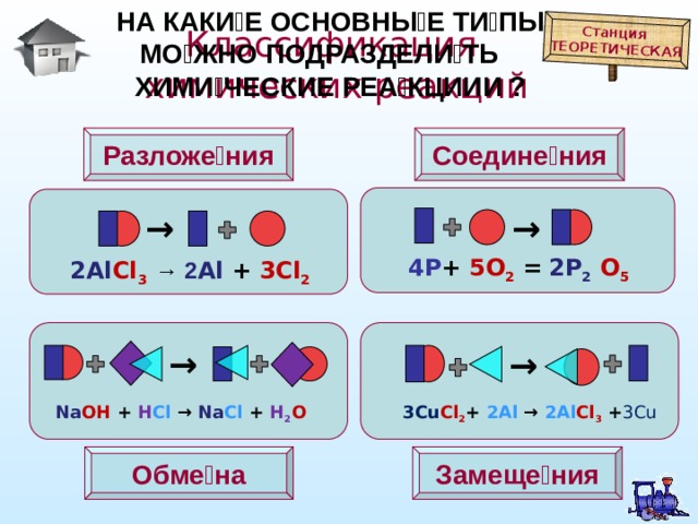 На каки е основные типы можно подразделить химические реакциии ? Станция ТЕОРЕТИЧЕСКАЯ Классификация  химических реакций Соедине ния Разложе ния → → 4P + 5O 2  =  2P 2  O 5 2Al Cl 3  → 2 Al + 3Cl 2 → → Na OH + H Cl → Na Cl + H 2 O 3Cu Cl 2 + 2Al → 2Al Cl 3 + 3Cu Обме на Замеще ния 