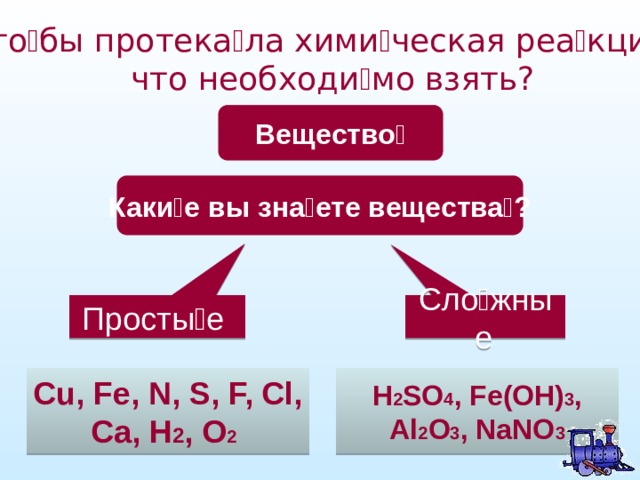 Что  бы протека  ла хими  ческая реа  кция,  что необходи  мо взять? Вещество  Каки е вы знаете вещества? Просты е Сло жные  Cu, Fe, N, S, F, Cl, Ca, H 2 , O 2  H 2 SO 4 , Fe(OH) 3 , Al 2 O 3 , NaNO 3 