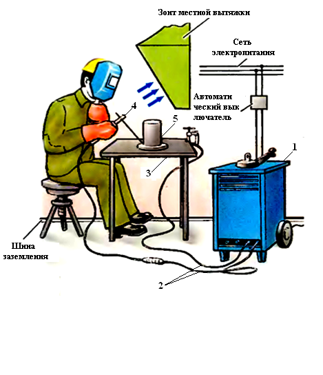 Высота перегородки при сварочных работах. Пост сварщика ручной дуговой сварки. Из чего состоит сварочный пост для ручной электродуговой сварки. Схема поста электродуговой сварки. Схема поста ручной электродуговой сварки.