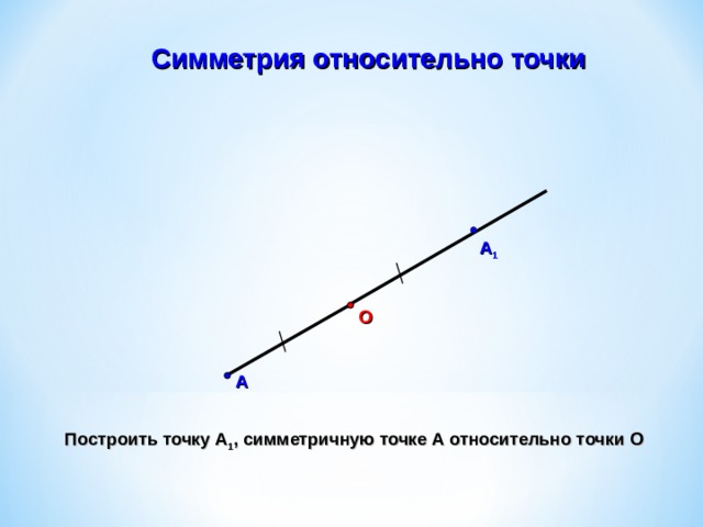 Симметрия относительно точки А 1 О А Построить точку А 1 , симметричную точке А относительно точки О 27 