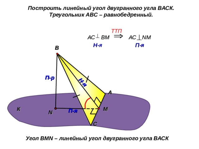 Н-я Построить линейный угол двугранного угла ВАСК. Треугольник АВС – равнобедренный. TT П  АС    ВМ  АС N М   П-я   H -я  В  П-р А К M П-я  N  С Угол В MN – линейный угол двугранного угла ВАСК 15 