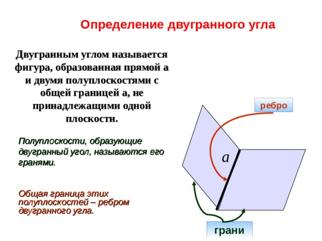 Ребро в двугранном угле. Двугранный угол измерение двугранного угла. Полуплоскости образующие Двугранный угол называются. Двугранным углом называется фигура образованная. Определение двугранногомугла.