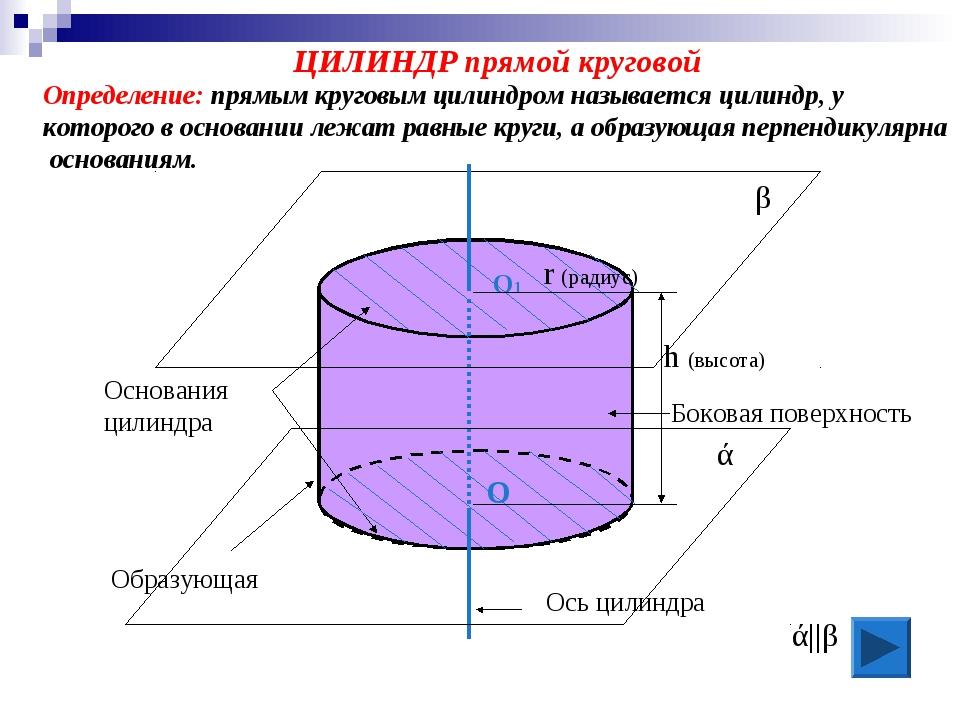 Цилиндр это. Понятие цилиндрической поверхности цилиндра. Прямой цилиндр чертеж. Осевое сечение прямого кругового цилиндра. Определение кругового цилиндра.