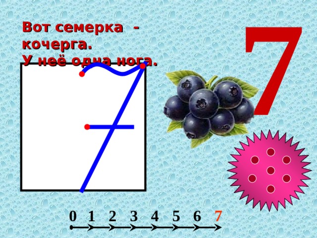 Число 7 является каким. Цифра 7 презентация для дошкольников. Число и цифра 7 презентация. Число 7 цифра 7 презентация для дошкольников. Число и цифра 7 1 класс 8 вид.