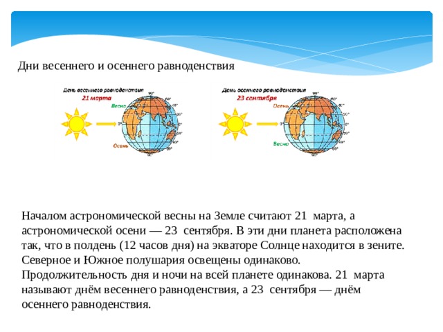 Высота солнца в день равноденствия. Весеннее равноденствие начало астрономической весны. Освещенность земли солнцем в день равноденствия. Весеннее равноденствие 2023.