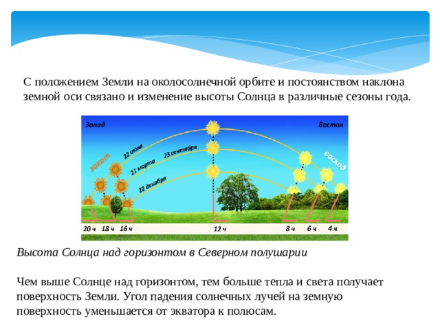 Какой высоты солнца. Высота солнца над горизонтом. Положение солнца над горизонтом. Изменение высоты солнца над горизонтом. Солнце над горизонтом зимой и летом.