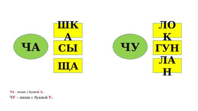 ЛОК ШКА ЧА ЧУ СЫ ГУН ЩА ЛАН  Ч У – пиши с буквой У . Ч А – пиши с буквой А .    