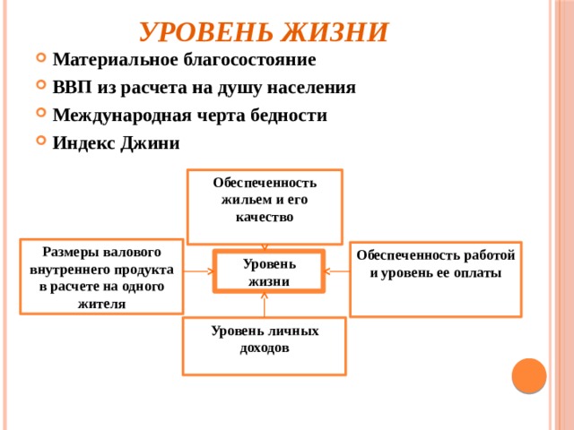 Уровень жизни   Материальное благосостояние ВВП из расчета на душу населения Международная черта бедности Индекс Джини Обеспеченность жильем и его качество Размеры валового внутреннего продукта в расчете на одного жителя Обеспеченность работой и уровень ее оплаты Уровень жизни Уровень личных доходов  