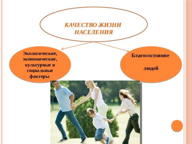  Качество жизни  населения Экологические, экономические, культурные и социальные факторы Благосостояние  людей  