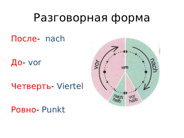 Разговорная форма После -  nach До -  vor Четверть -  Viertel Ровно -  Punkt 