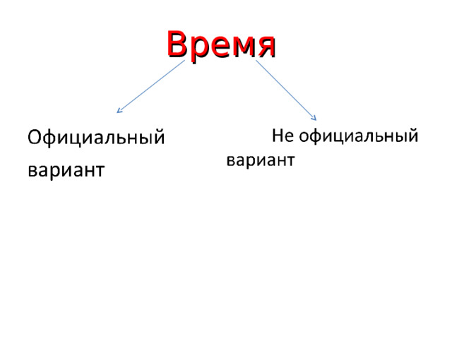 Время 