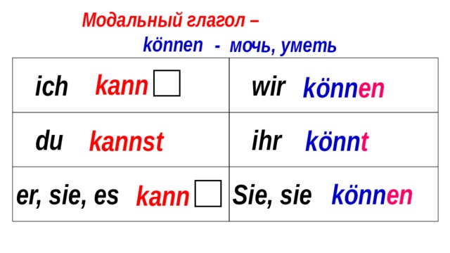Модальный глагол – können - мочь, уметь  ich  wir  du  ihr er, sie, es Sie, sie kann könn en kannst könn t kann könn en 