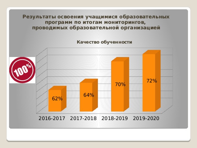 Результаты освоения учащимися образовательных программ по итогам мониторингов, проводимых образовательной организацией 