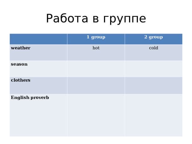Работа в группе 1 group weather 2 group hot season cold clothers English proverb 